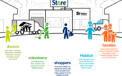 ReStore: More than just a store