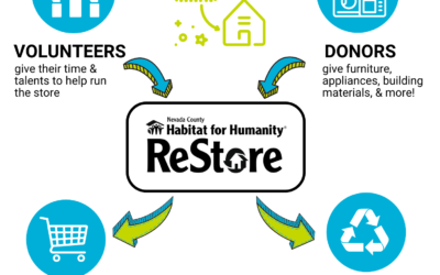 How the ReStore Builds More Than Homes