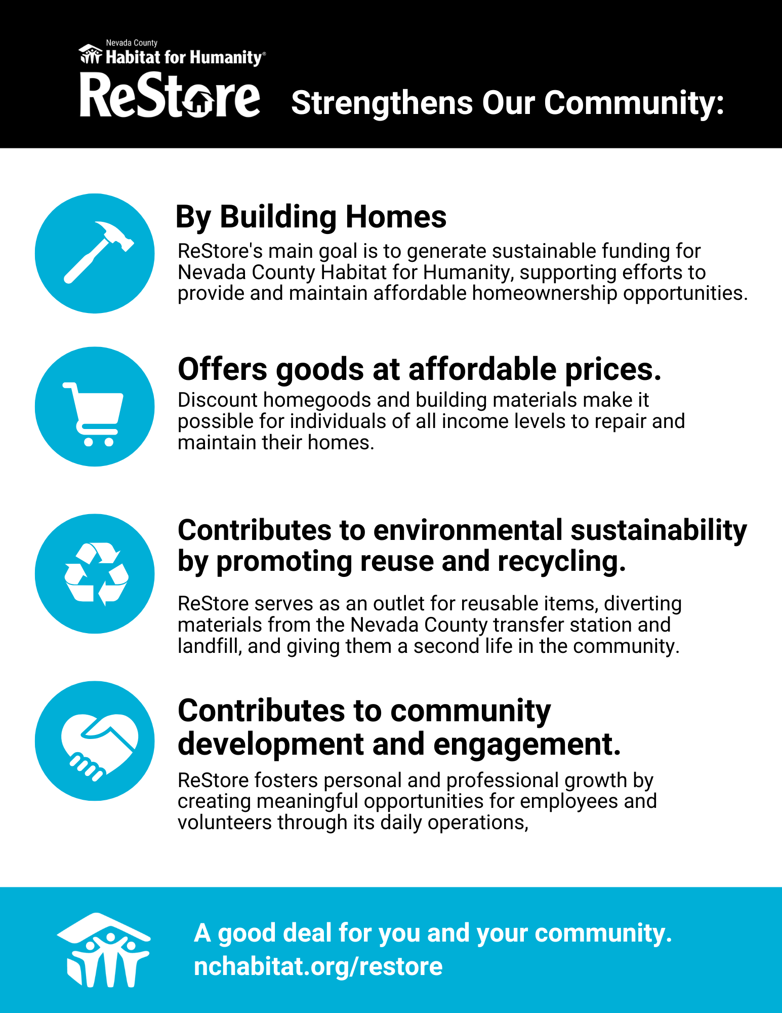 How ReStore Builds Homes (3)